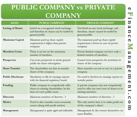 Public Company vs Private Company | Private company, Public company, Private limited company