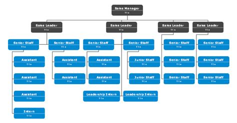 Try this sales division org chart template to nicely structure your ...