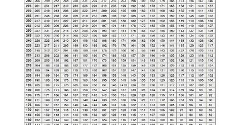 Weight Lifting Max Percentage Chart. Came in handy last week at crossfit! #crossfitprime # ...