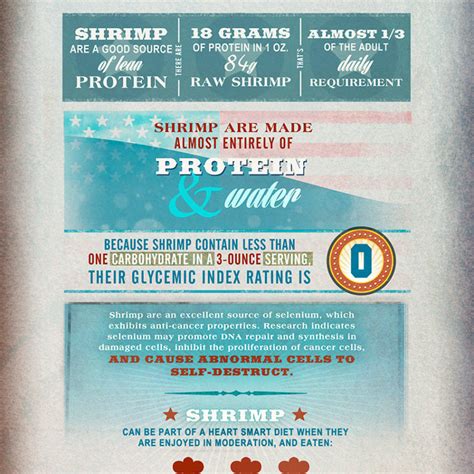 Health Benefits | American Shrimp Processors' Association