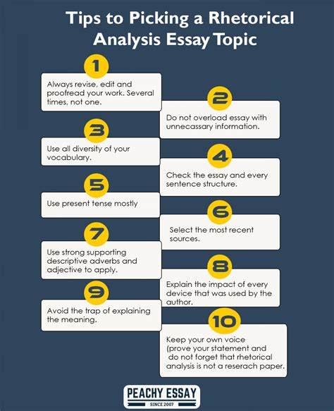 How to Write a Rhetorical Analysis Essay: Step by Step Guide - Blog