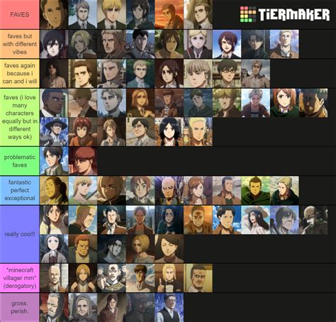 Attack on Titan Characters (Anime) Tier List (Community Rankings) - TierMaker