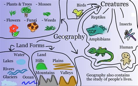 Image What Theme Does Geographic Mean Download