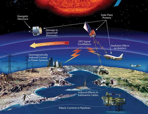 Incoming Geomagnetic Storm Expected To Hit Earth Tuesday | ZeroHedge