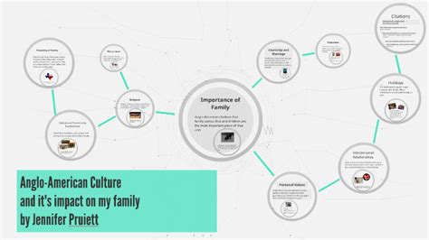 Anglo-American Culture by Jennifer Prueitt on Prezi