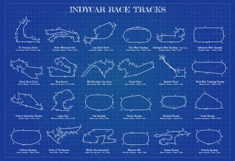 IndyCar Race Tracks Blueprint : INDYCAR