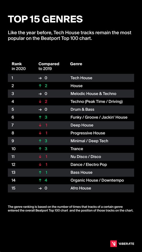 2020 In Review: The Top-Selling Genres & Artists In Electronic Music