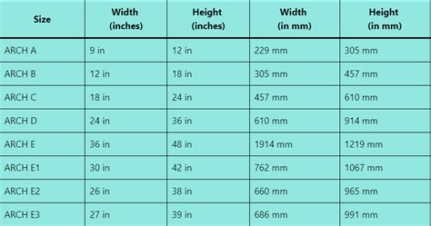 Standard Paper Size Chart