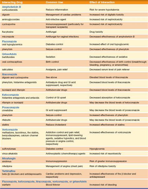 Antifungal and Antiparasitic Drugs | Basicmedical Key