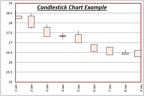 Candlestick Chart in Excel - Automate Excel