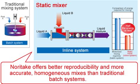 Static Mixer Design Guide - Design Talk