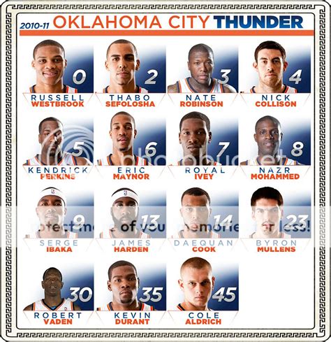 Doug Dawgz Blog: What A Great Thunder Team -- What Great Thunder Fans