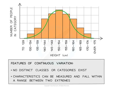 CIE A Level Biology复习笔记17.1.2 Variation: Discontinuous & Continuous-翰林国际教育