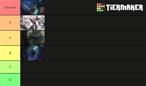 All Camille skins Tier List (Community Rankings) - TierMaker