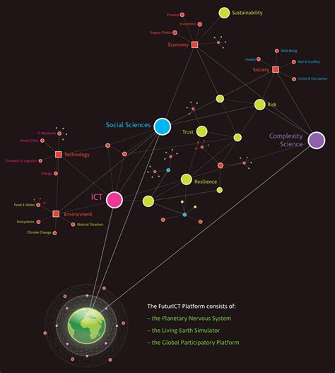 Living Earth Simulator will simulate the entire world - ExtremeTech