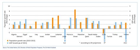 The Challenges of a Growing Population for Egypt