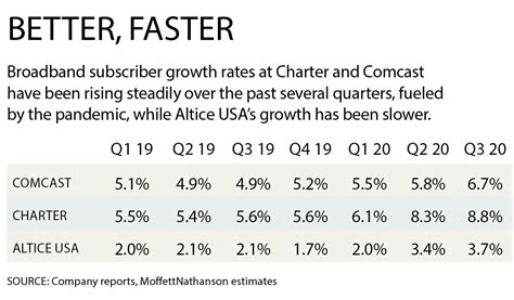 Altice USA: We’re Still on the Hunt | Next TV