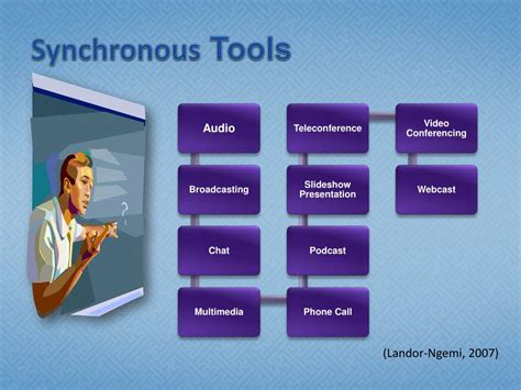 PPT - Comparing Synchronous & Asynchronous Learning PowerPoint Presentation - ID:3831482