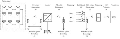 [DIAGRAM] Single Line Diagram For Solar Pv Installation - MYDIAGRAM.ONLINE