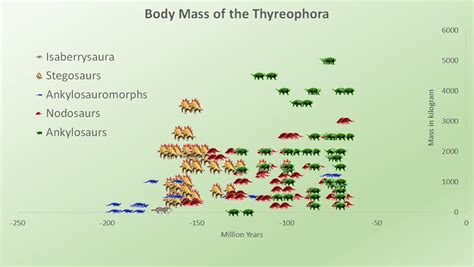 Size of Thyreophora : r/Paleontology