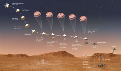 NASA releases amazing video of Perseverance Rover landing on Mars - The Australia Today