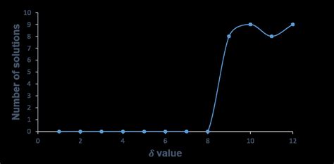 Studying the impact of the quality factor | Download Scientific Diagram