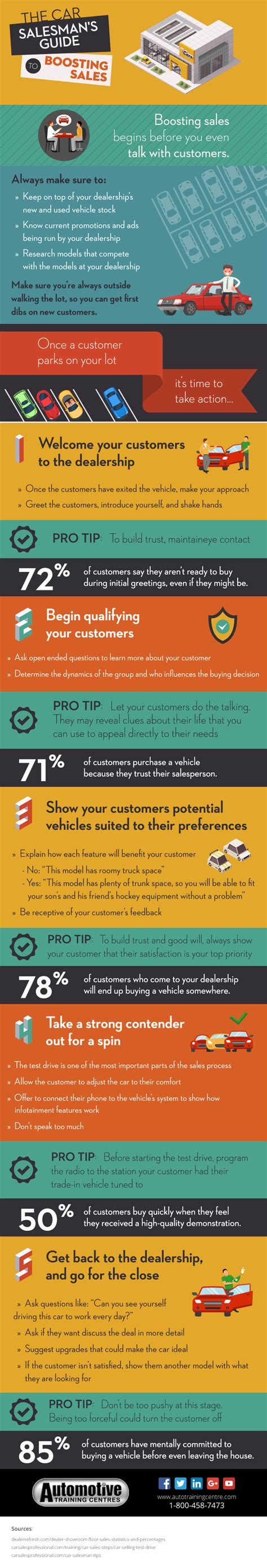 [Infographic] The Car Salesman's Guide to Boosting Sales