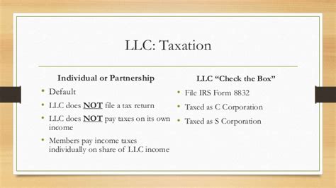 How To File A Dba Under An LLC In Texas - 7 Easy Steps To Business ...