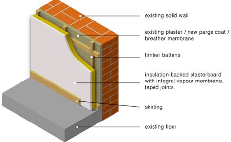 Thermal Insulating Wallpaper - WallpaperSafari