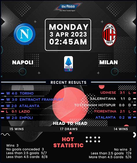 Napoli vs AC Milan - Bet888win