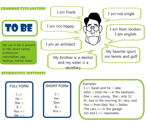 Unit 1: Verb TO BE affirmative and negative sentences