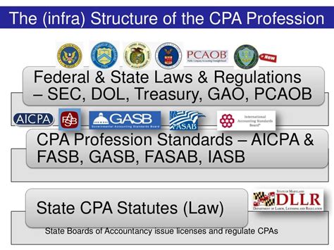 The (infra) Structure of the