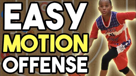 Easy Motion Offense Plays for Youth Basketball - YouTube