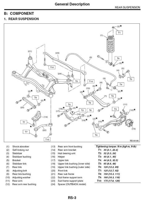 2003 Subaru Wrx Tail Lights Stud Torque - magazinefasr