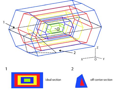 Wire-structure representation of zoned 3D plagioclase crystal, with... | Download Scientific Diagram