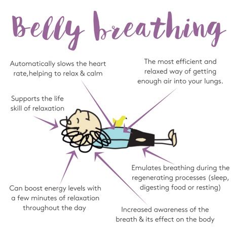 The Benefits of “Belly Breathing” – Wee Speech