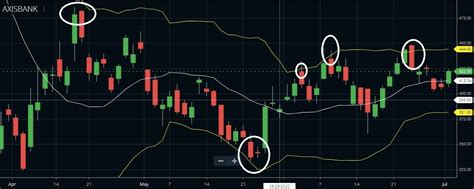 Most Common Technical Indicators -Trading Basics for Beginner!