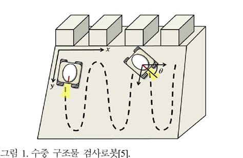 Underwater structure inspection robot [5]. | Download Scientific Diagram