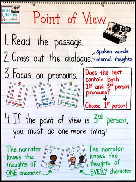 Teaching Points of View (FREE lesson to download!) | Upper Elementary ...