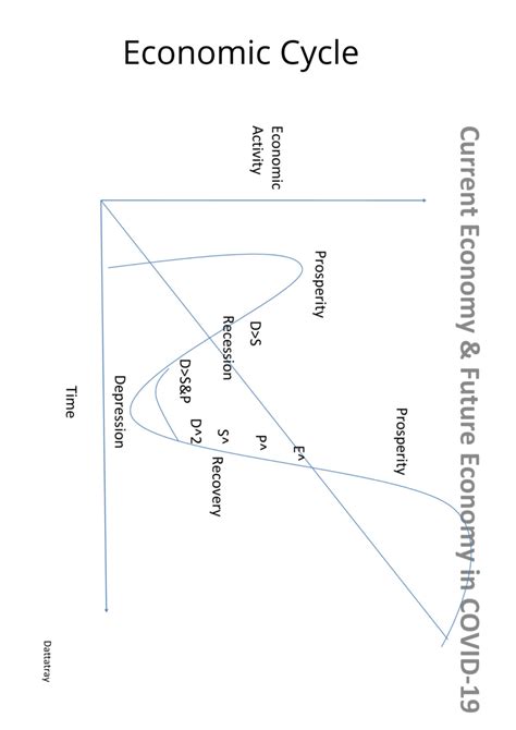 (PDF) Economic Cycle