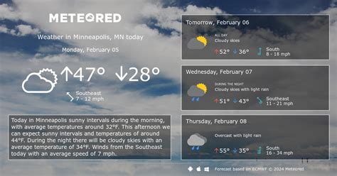 Minneapolis, MN Weather 14 days - Meteored