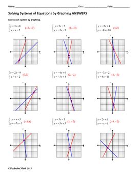 Solving Systems Of Linear Equations Graphing Worksheet graphing systems of linear equations ...