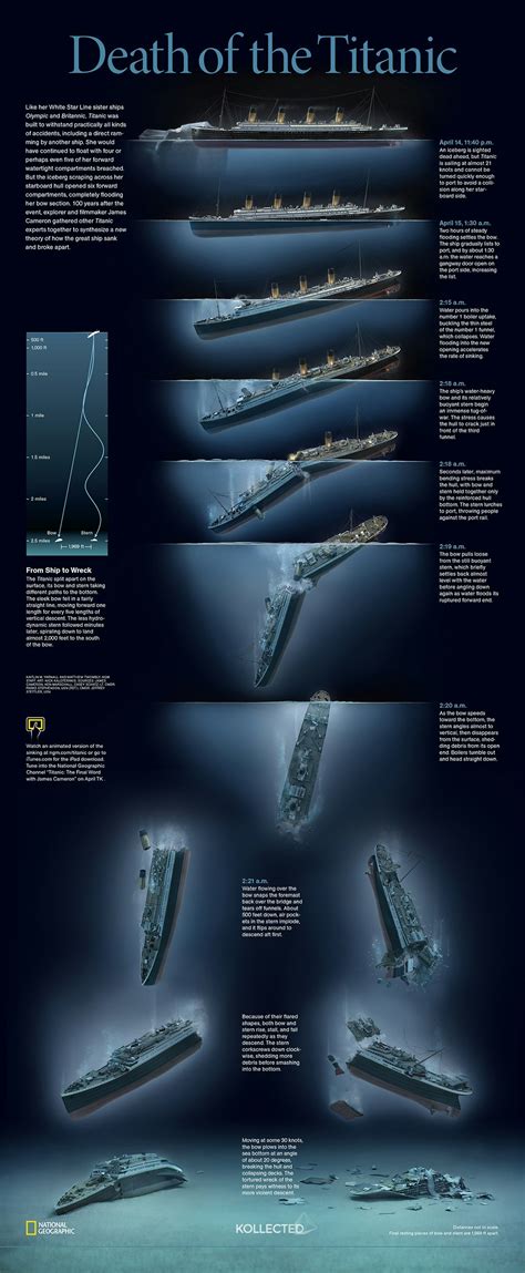 Titanic 100 / National Geographic - kollected