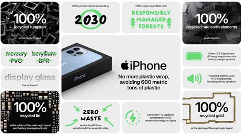 Apple and Belkin Reducing Environmental Impact of Packaging With iPhone ...