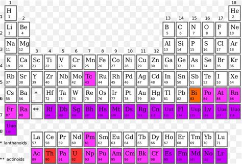 Atomic Number 119 Periodic Table - Periodic Table Timeline