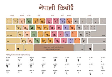 3 Nepali Keyboard Layout to DOWNLOAD for FREE - Hamro Keyboard | Hamro ...