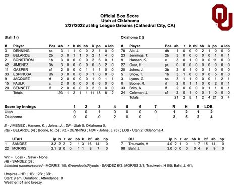 Oklahoma Softball: Sooners Outlast Utah to Remain Unbeaten - Sports Illustrated Oklahoma Sooners ...