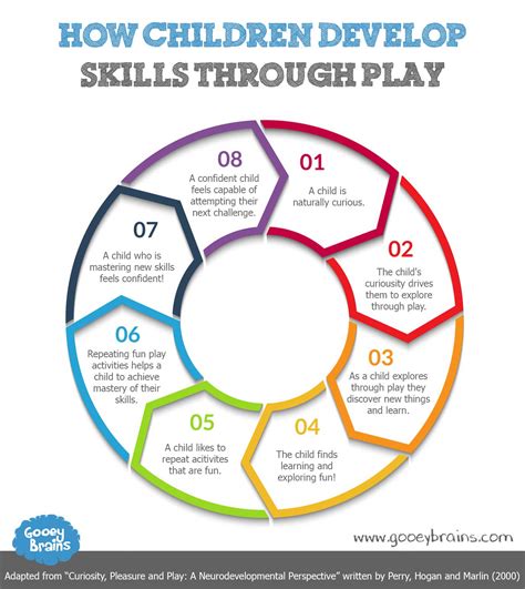 Learning Through Play | Using play to build the brain