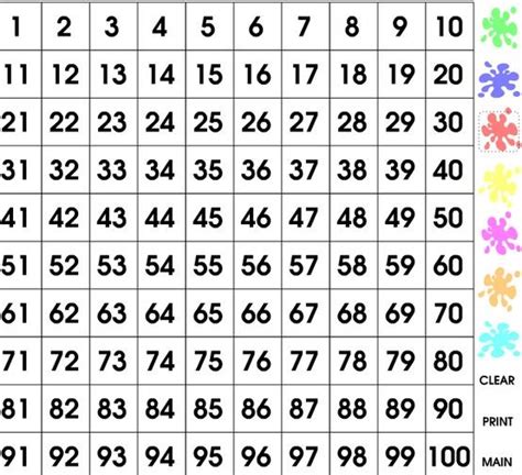 Online 100's chart with Splat - http://www.primarygames.co.uk/pg2/splat/splatsq100.html | 100 ...