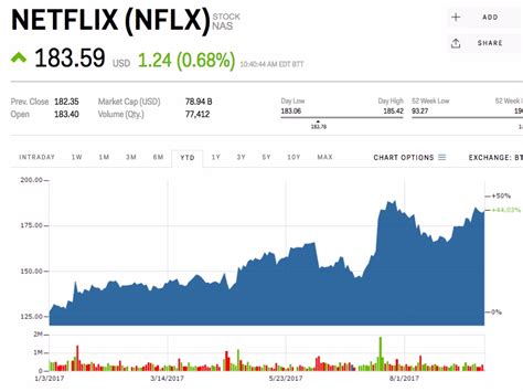 Netflix lost the biggest Emmy to Hulu — but its customers couldn't care less (NFLX) | Markets ...